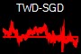 TWD-SGD